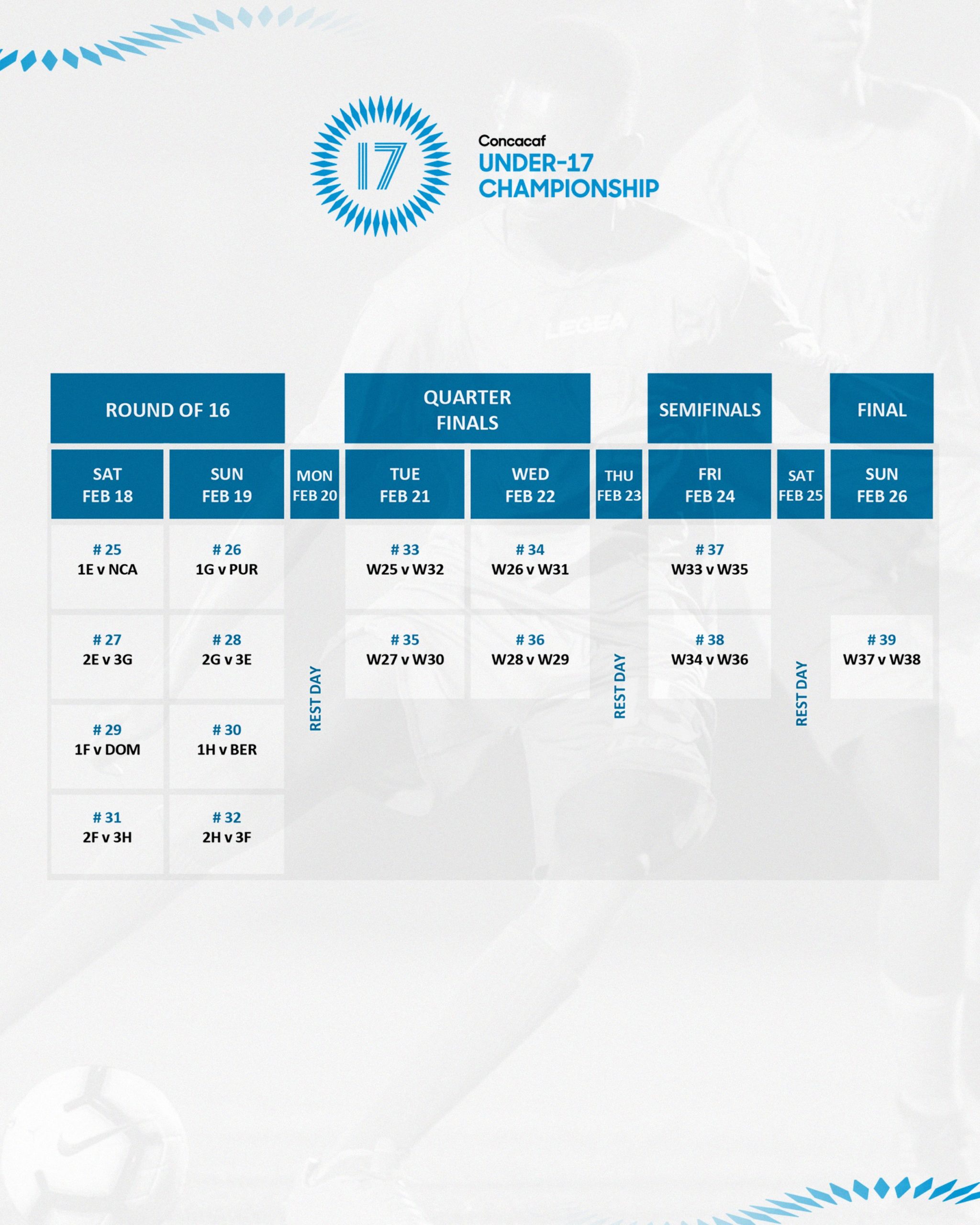 Sede y Fechas Confirmadas para el Campeonato Sub-17 de Concacaf 2019